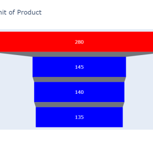 toilet cleaner Unit Price (Retail)