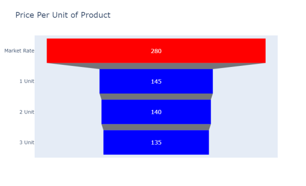 toilet cleaner Unit Price (Retail)