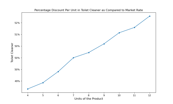 Toilet Cleaner Wholesale Price